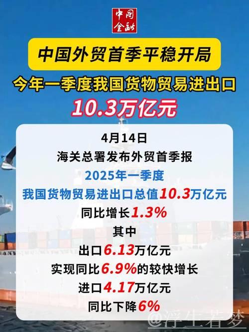 中国外贸一季度稳步开局,展现强劲韧性 中国外贸一季度稳步开局,展现强劲韧性
