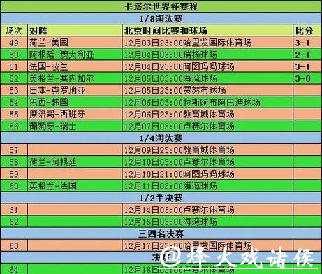 世界杯比分实时更新,掌握最新赛况 世界杯比分实时更新,掌握最新赛况
