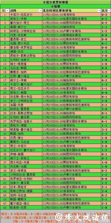 世界杯比分实时更新,掌握最新赛况 世界杯比分实时更新,掌握最新赛况