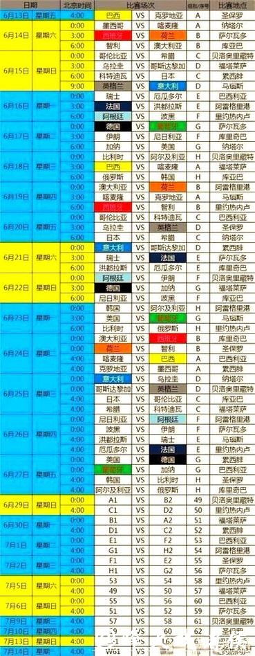 世界杯赛程预测:赛事时间与胜负分析 世界杯赛程预测:赛事时间与胜负分析