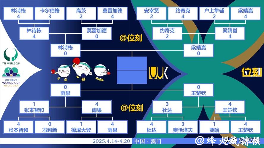 世界杯竞猜入口线上线下对比分析 世界杯竞猜入口线上线下对比分析