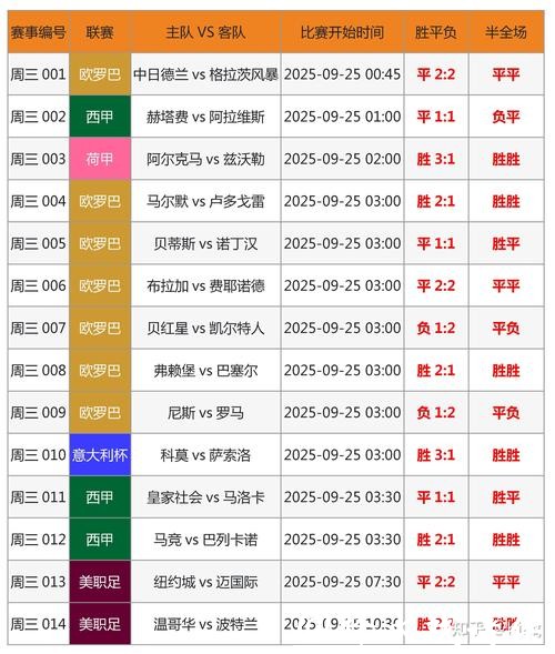 比较几大热门的世界杯竞猜平台优劣