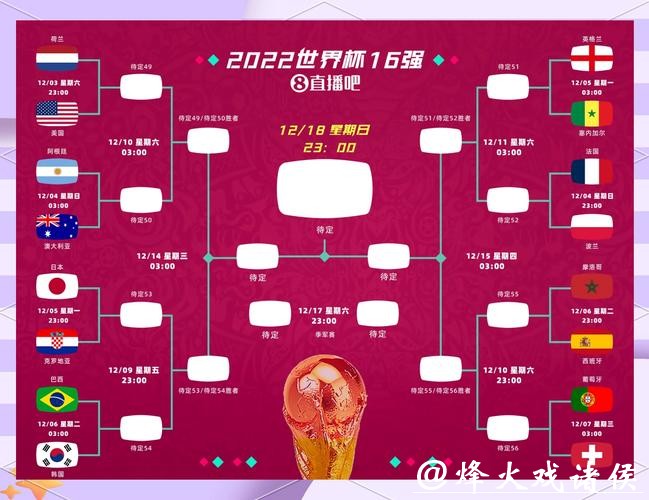 预测2026世界杯冠军，下注选队有技巧
